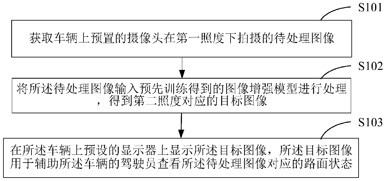 Image enhancement method and device