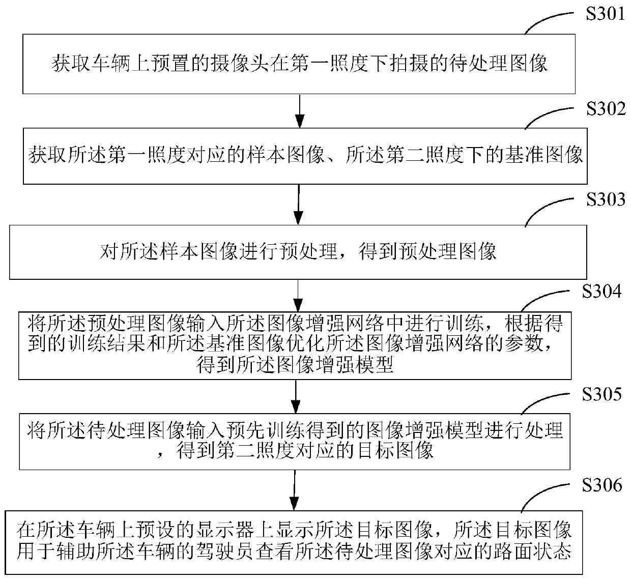 Image enhancement method and device