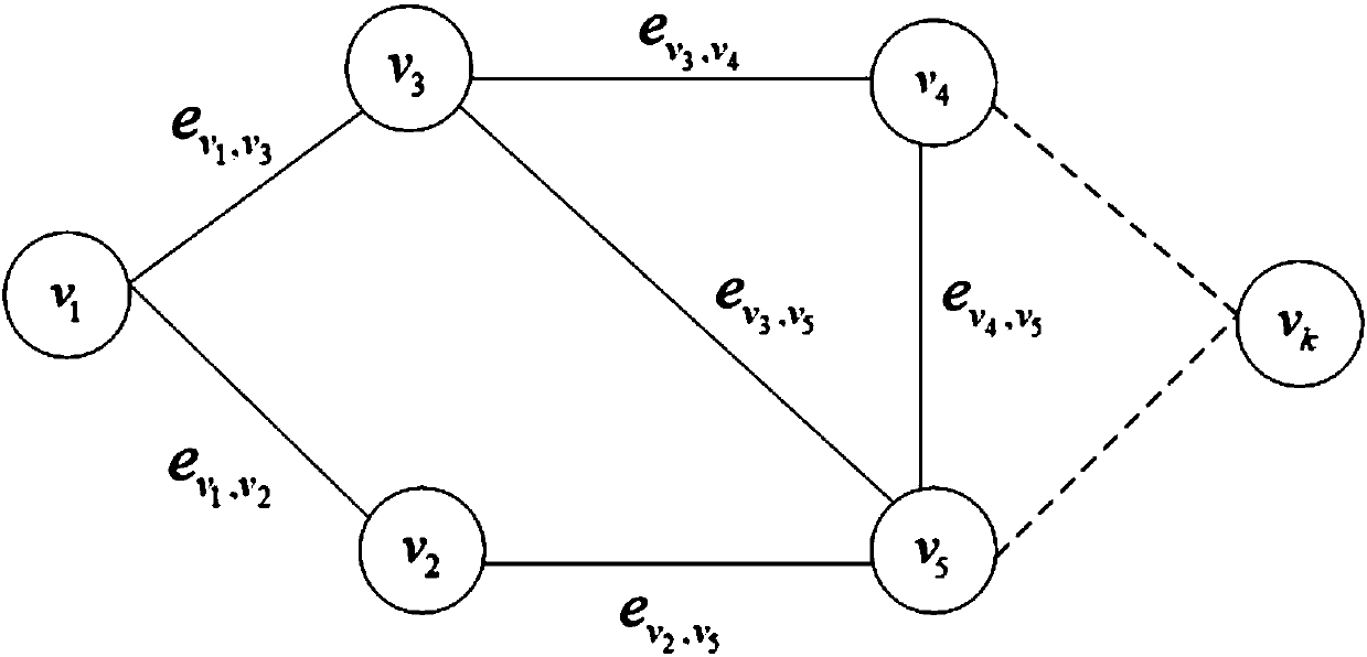 SDN and fog computing hybrid vehicular ad-hoc network system