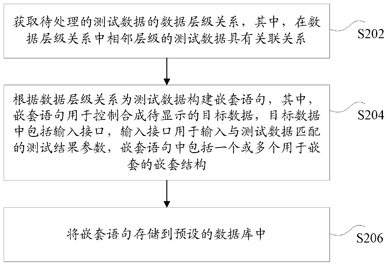 Data processing method and device