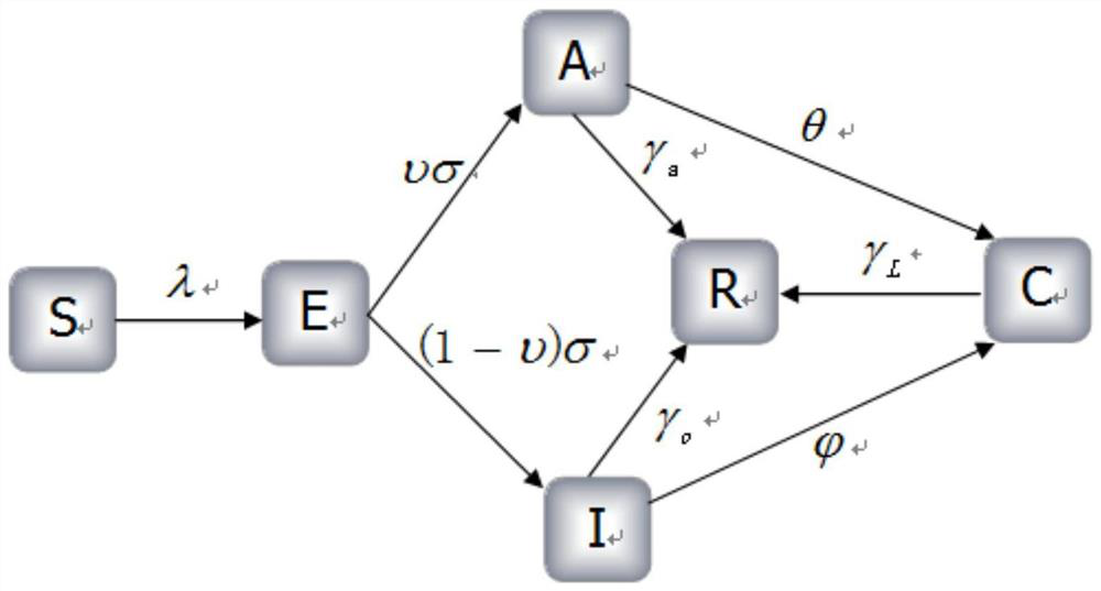 Discrete grid-based infectious disease time-space diffusion evolution and artificial prevention and control simulation method