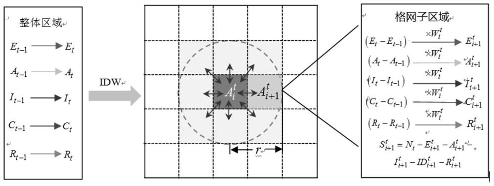 Discrete grid-based infectious disease time-space diffusion evolution and artificial prevention and control simulation method