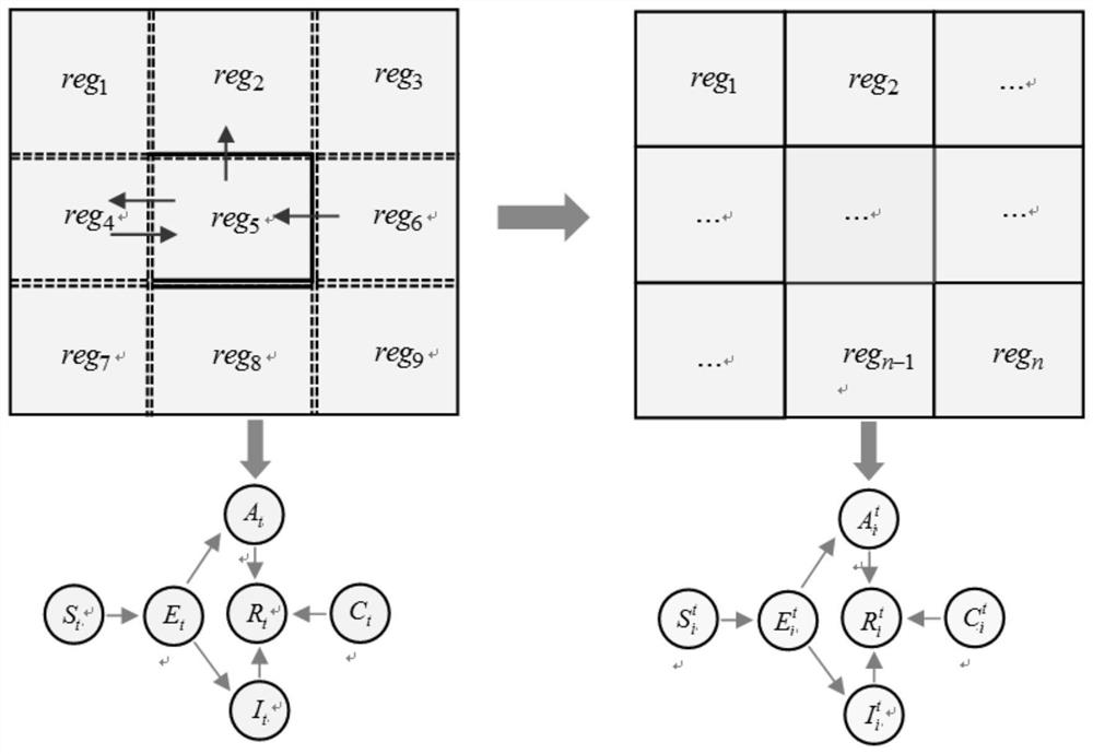 Discrete grid-based infectious disease time-space diffusion evolution and artificial prevention and control simulation method