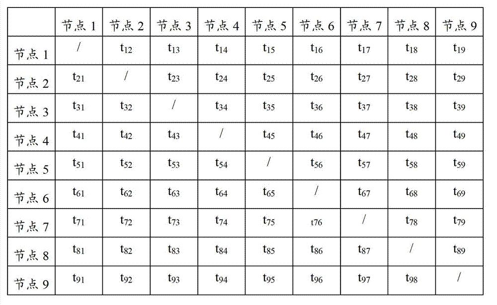 Communication delay-based hierarchical organization method and system