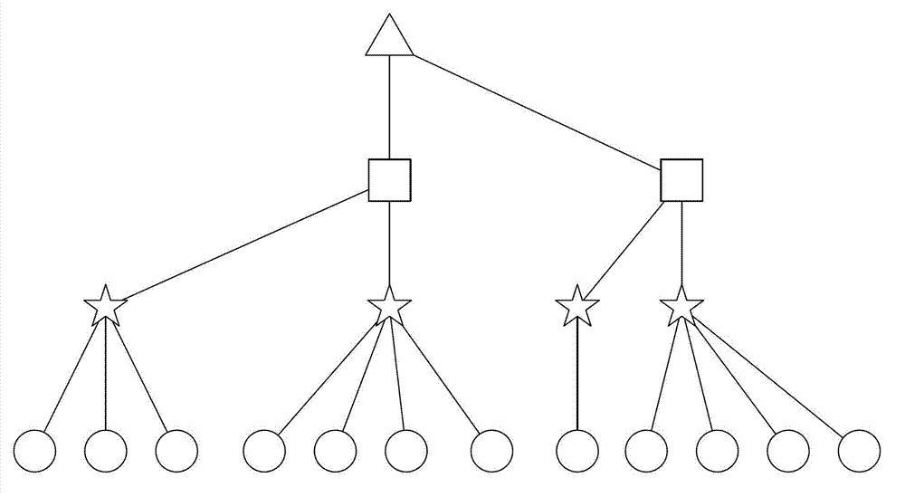 Communication delay-based hierarchical organization method and system