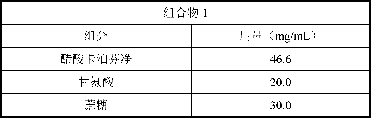 Composition containing antifungal drug and lactate buffering agent