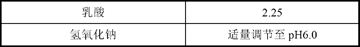 Composition containing antifungal drug and lactate buffering agent