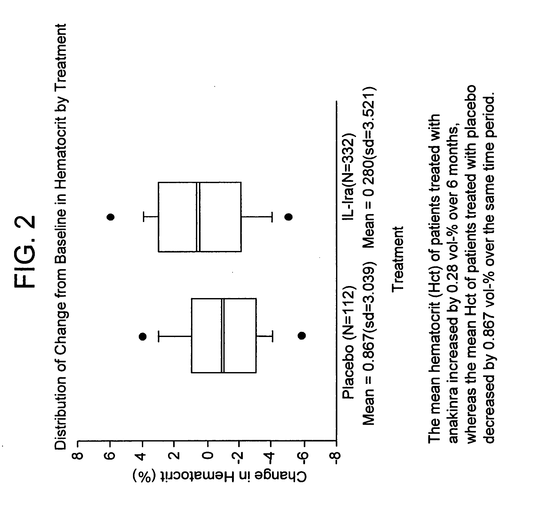 Method of treating blood disorders