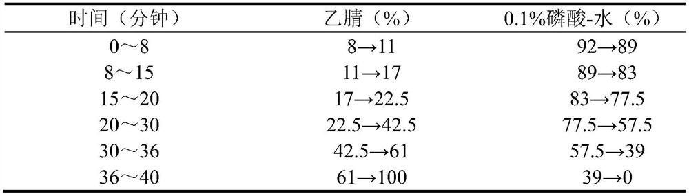 Determination method for active ingredients of Juanbi decoction preparation