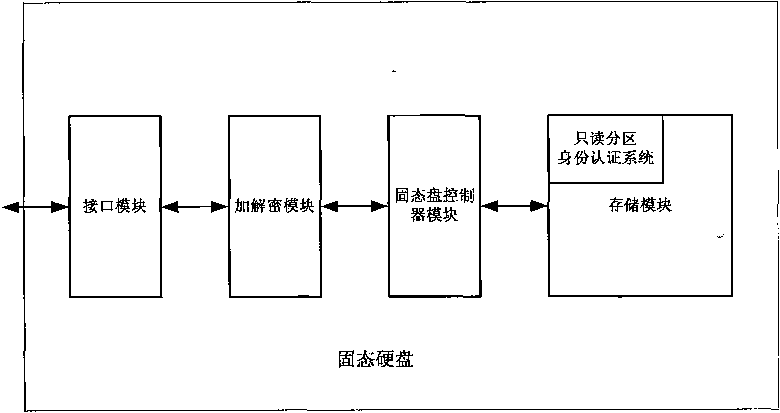 Solid state hard disk secure encryption system