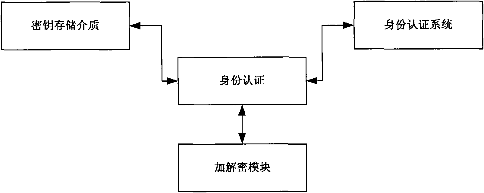 Solid state hard disk secure encryption system