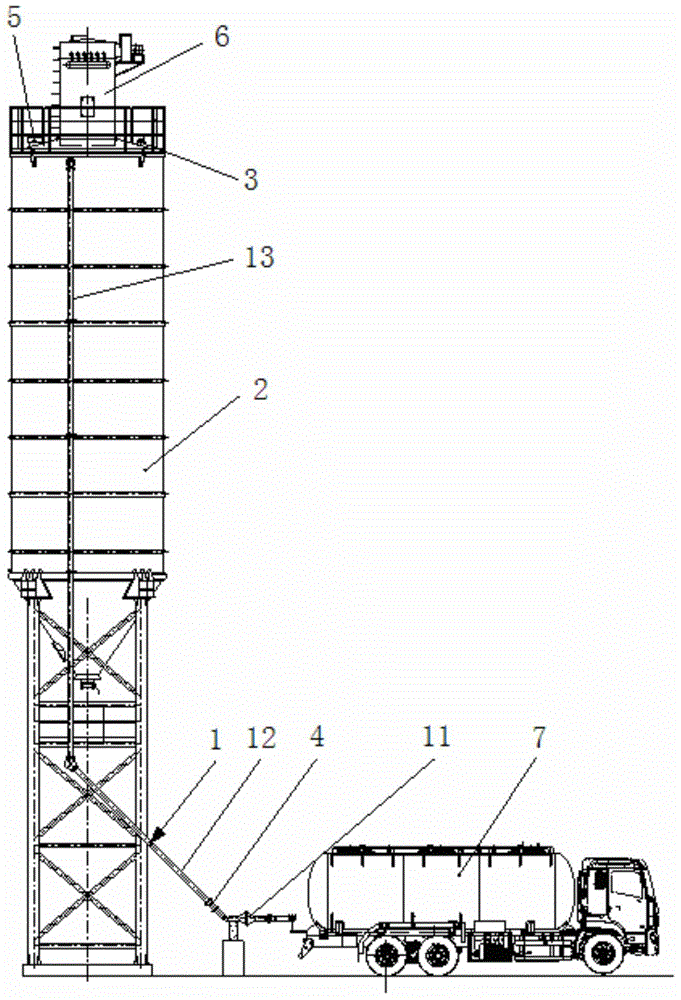 Mixing station and explosion-proof bin control method, controller and system for mixing station powder bin