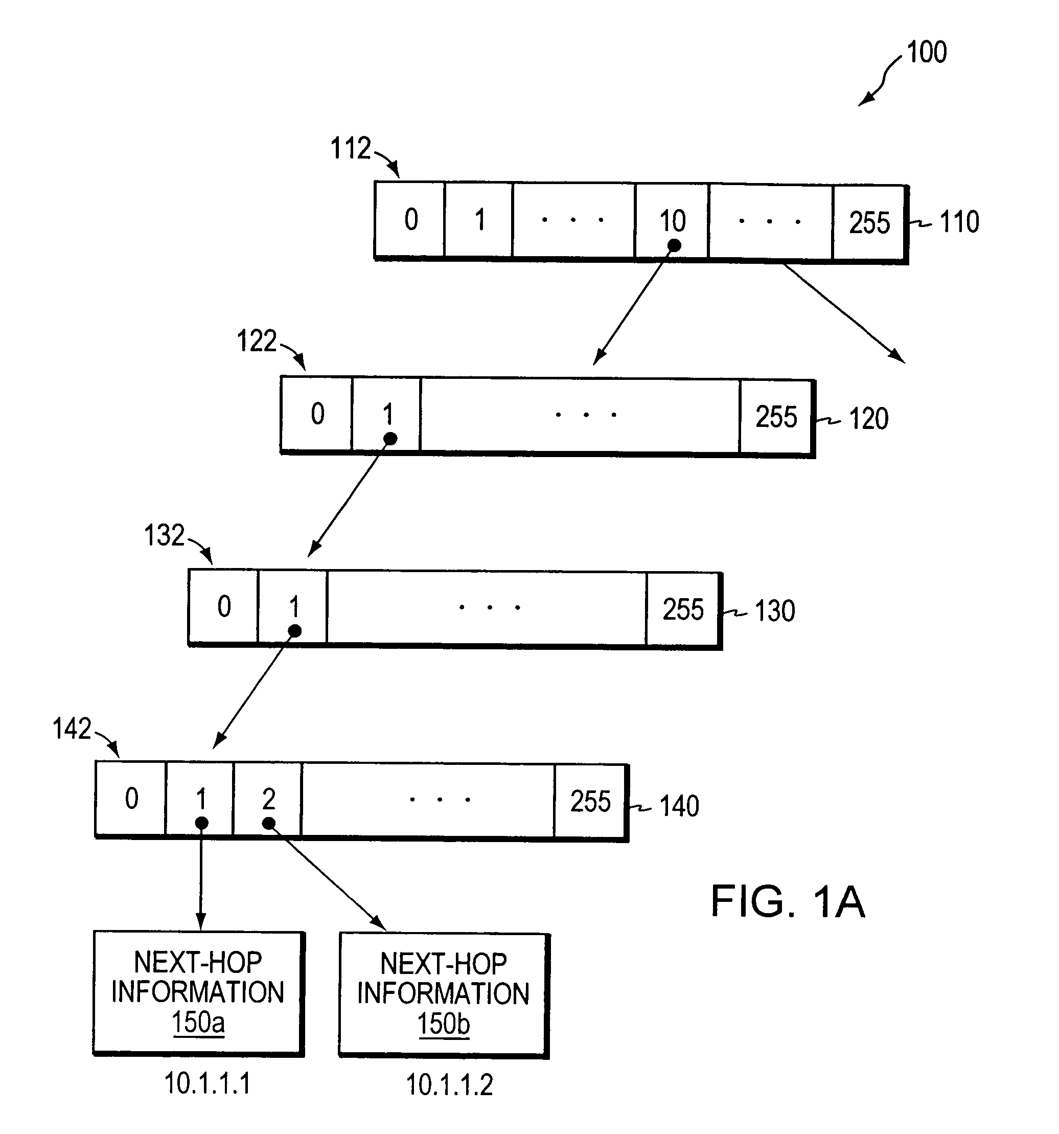 Hierarchical label distribution for inter-area summarization of edge-device addresses