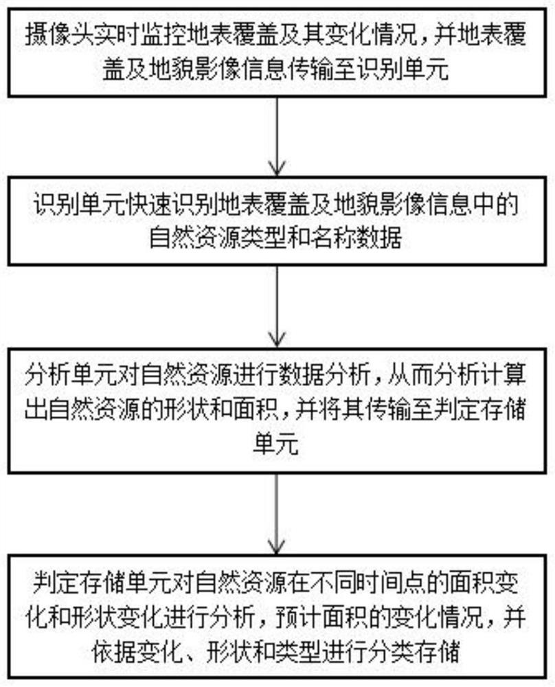 Unmanned aerial vehicle monitoring and management system based on Internet of Things and cloud computing