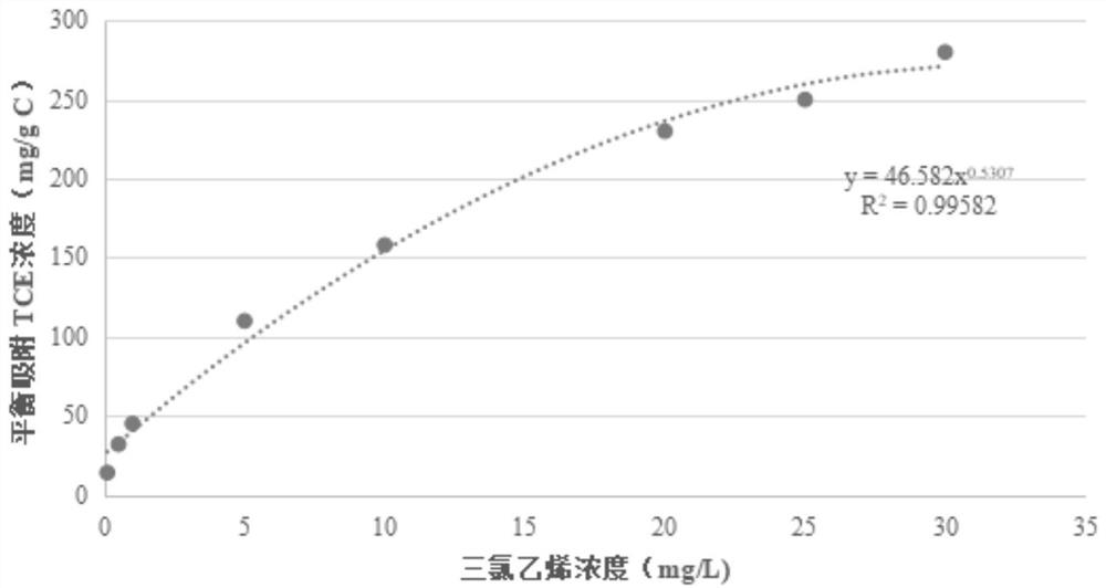 In-situ reinforced remediation method for chlorohydrocarbon-polluted underground water