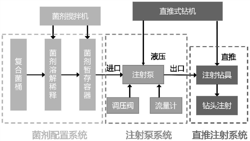 In-situ reinforced remediation method for chlorohydrocarbon-polluted underground water