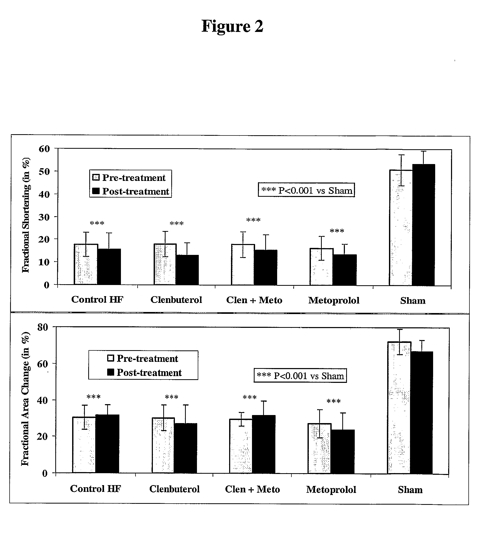 Compositions and Methods For Treating Heart Failure