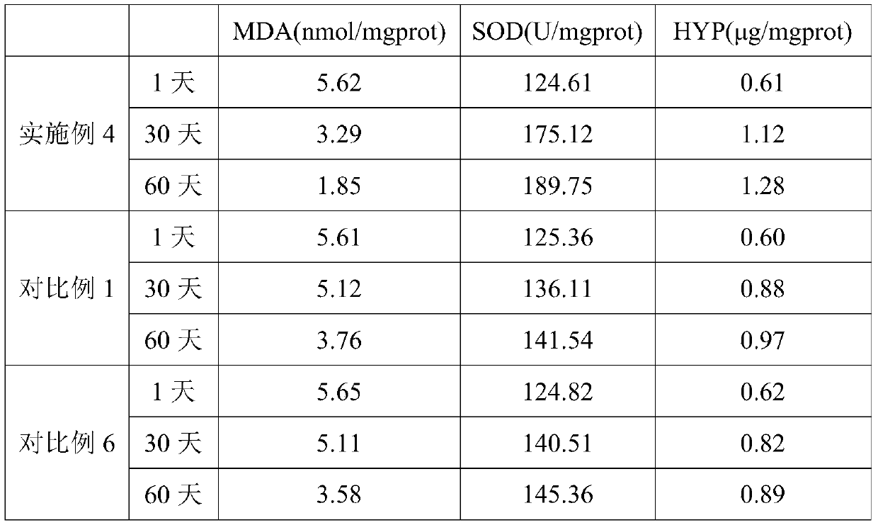 Skin care compound hydrolat, and preparation method and application thereof