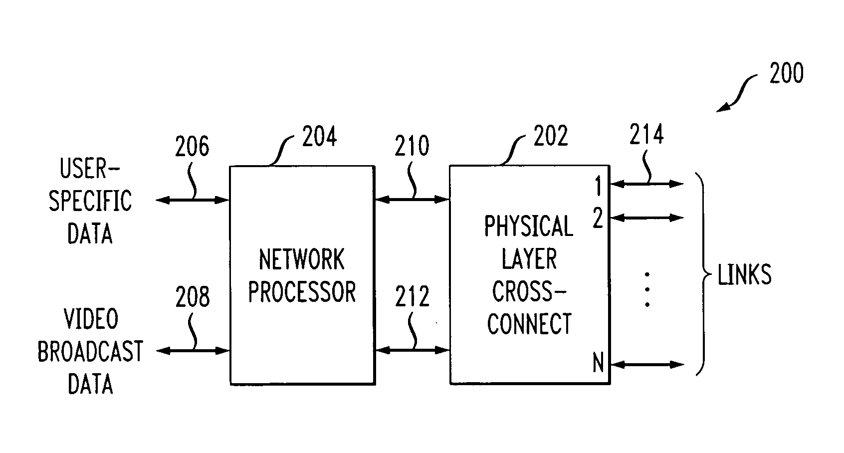 Network-based data distribution system