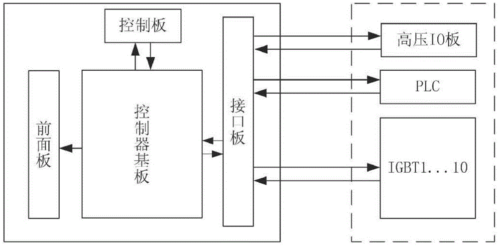 Current conversion controller tester of wind generating set and detection method thereof