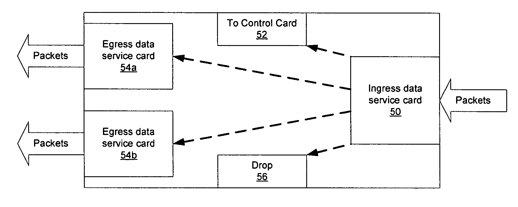 Method and apparatus for adaptive service label management