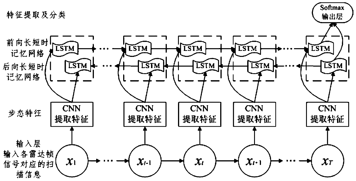 Region monitoring method and device, electronic equipment and storage medium