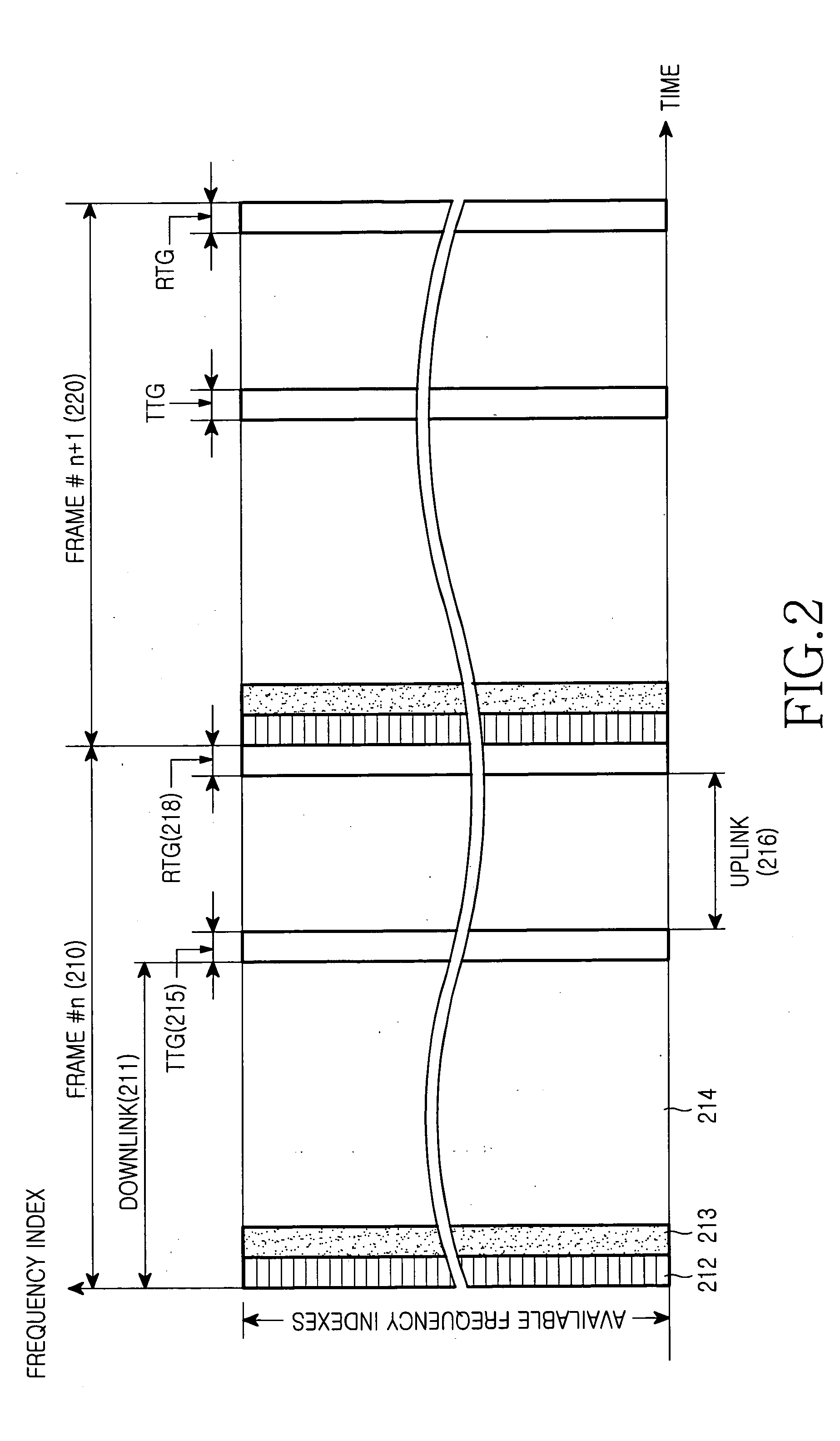 Method and apparatus for allocating channels in an orthogonal frequency division multiple access system