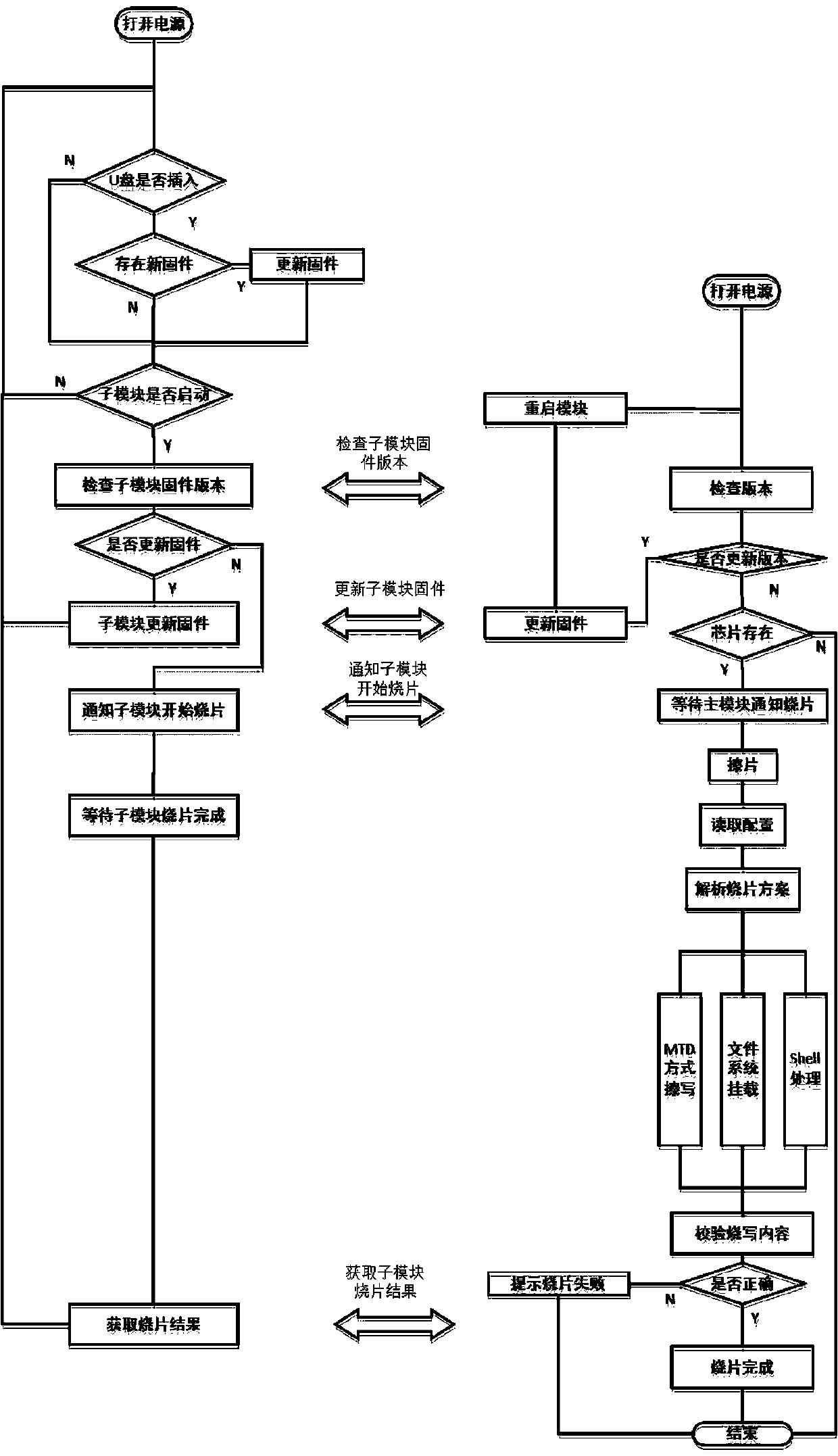 A kind of nandflash firmware burning device and burning method