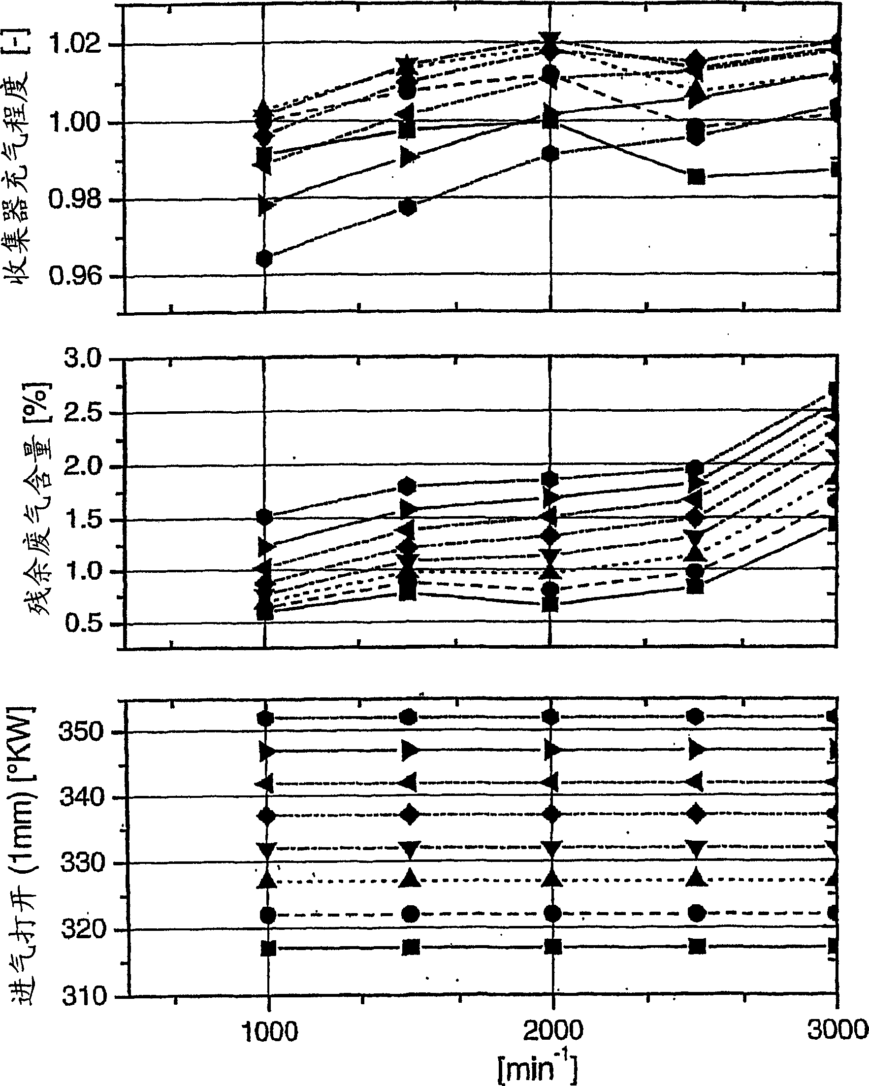 Method for optimizing the operation of a charged reciprocating internal combustion engine in the lower engine speed range