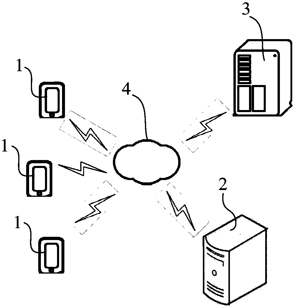 Charging method and device and platform with charging function