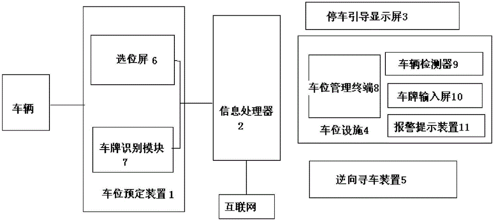 Smart city intelligent management system