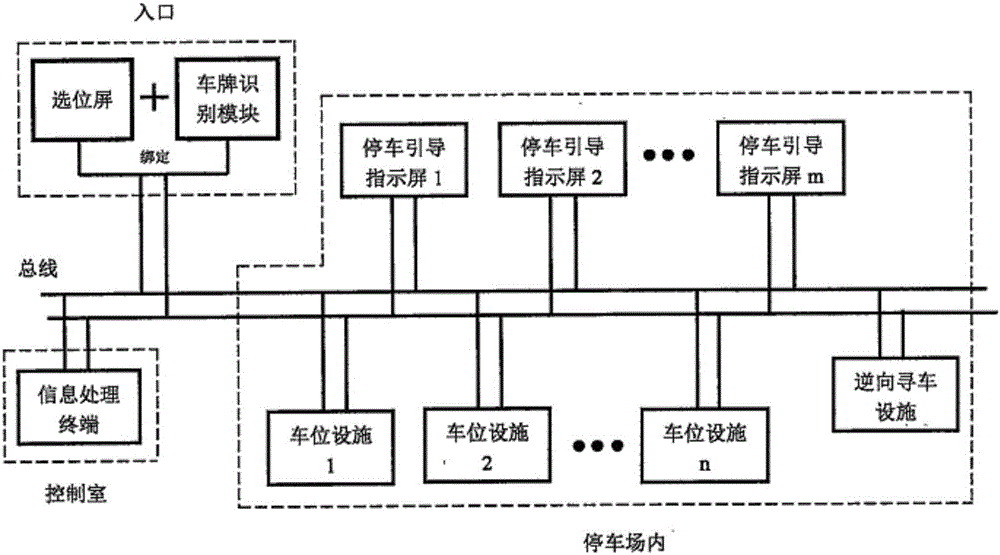 Smart city intelligent management system