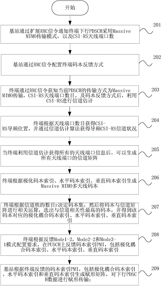 Method, base station and system for feeding back codebook in LTE network through terminal