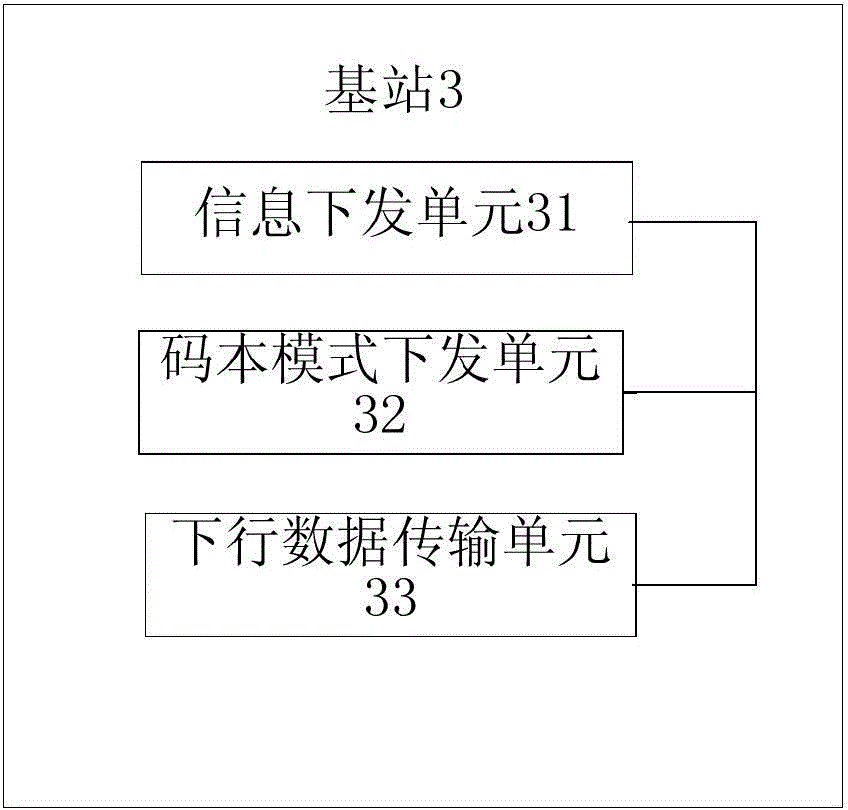 Method, base station and system for feeding back codebook in LTE network through terminal