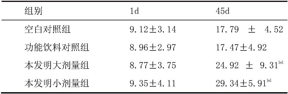 Anti-fatigue health-care drink and preparation method thereof