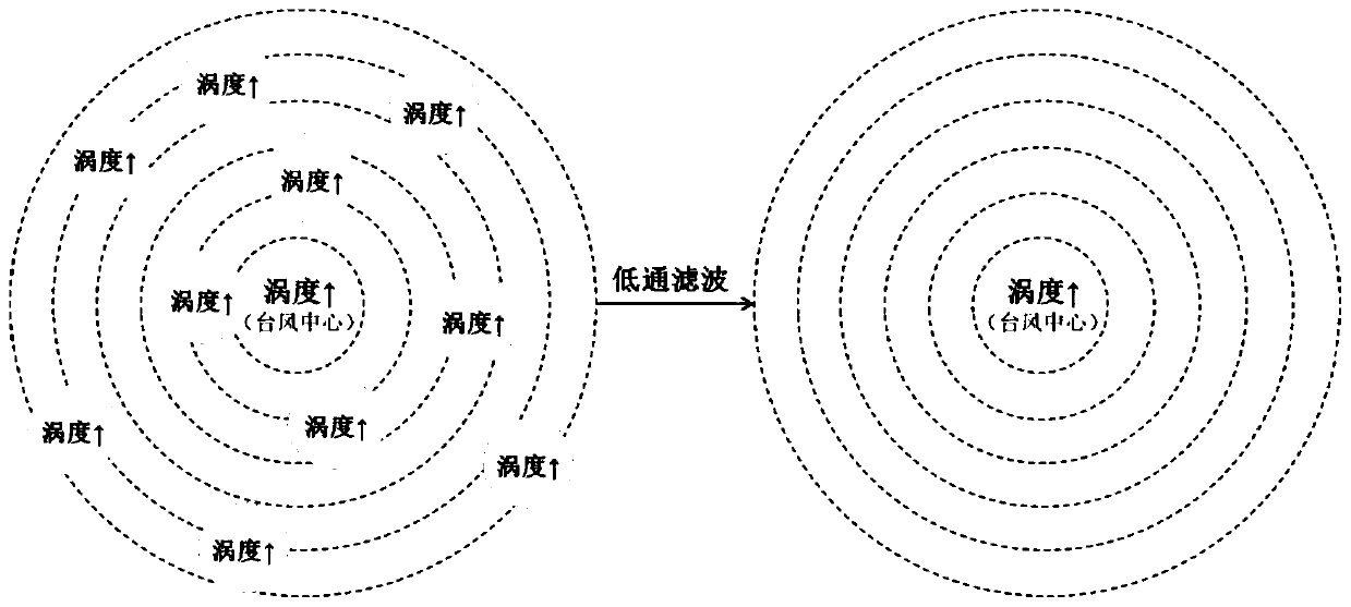 Typhoon forecasting method, system, readable storage medium and equipment