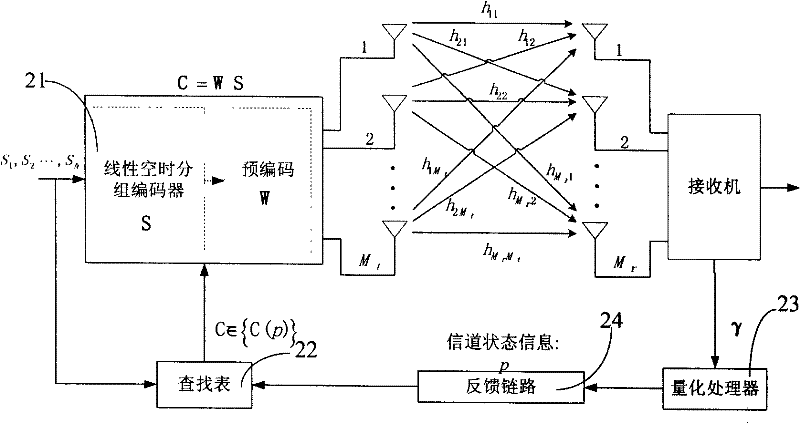 System, device and method for MIMO base band processing