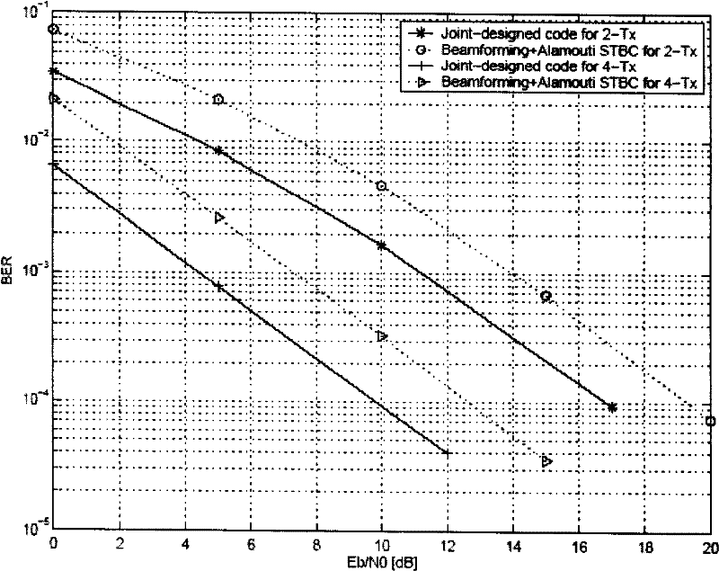 System, device and method for MIMO base band processing