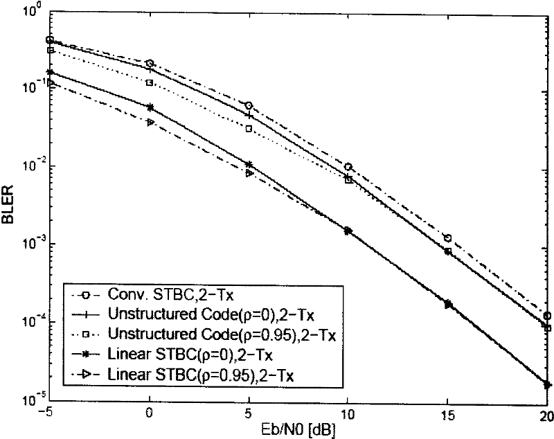 System, device and method for MIMO base band processing