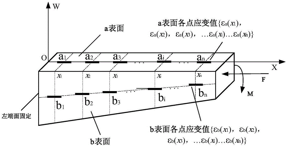 Method for measuring pull-press and bending composite deformation field of variable cross section beam structure