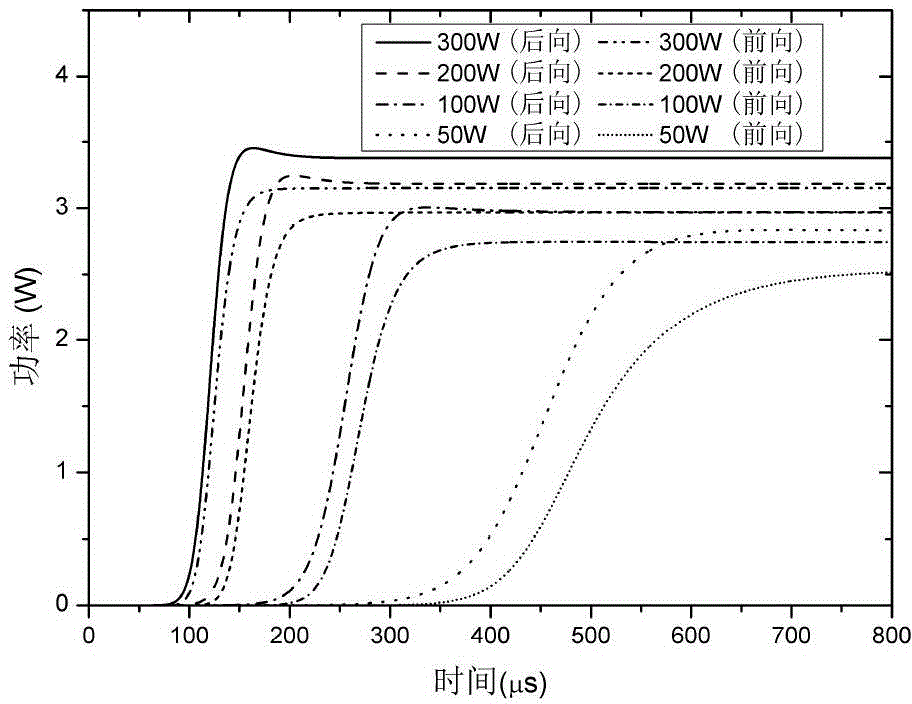 Dual-band erbium ytterbium doped optical fiber pulse amplifier