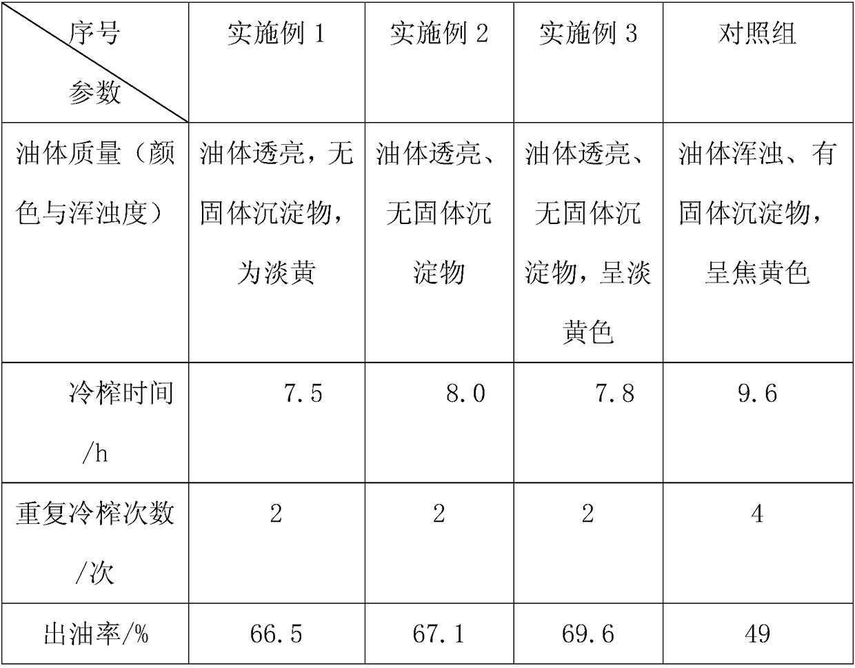 Camellia seed cold pressing oil producing technology