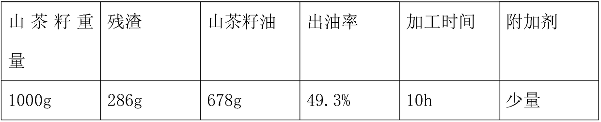 Camellia seed cold pressing oil producing technology