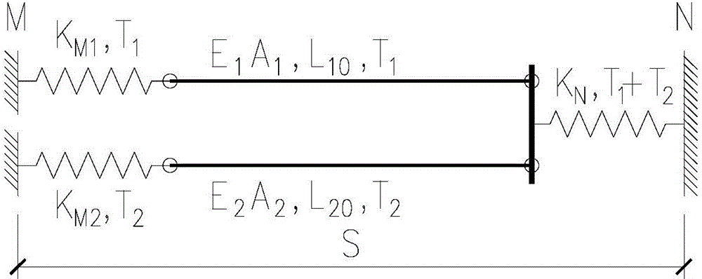 Cable-stayed bridge double-cable simultaneous tensioning unstressed state construction control method