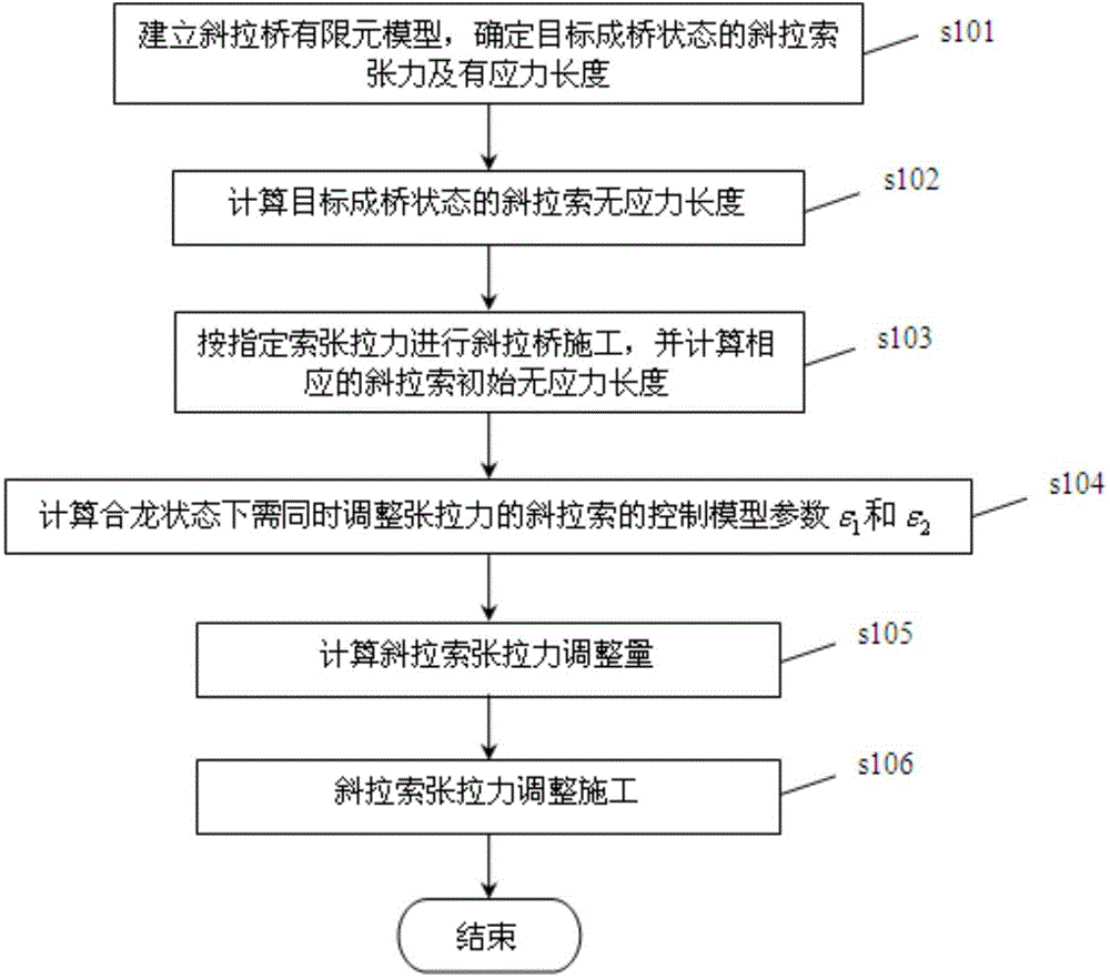 Cable-stayed bridge double-cable simultaneous tensioning unstressed state construction control method