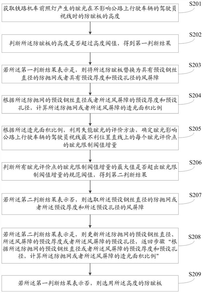 A comprehensive protection method and system for the operation safety of a road-rail leveling bridge