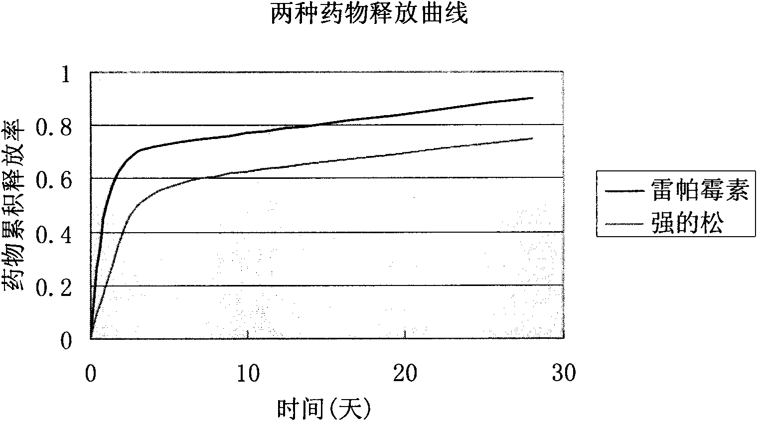 Biodegradable rapamycin-prednisone composite medicinal coat metal stent