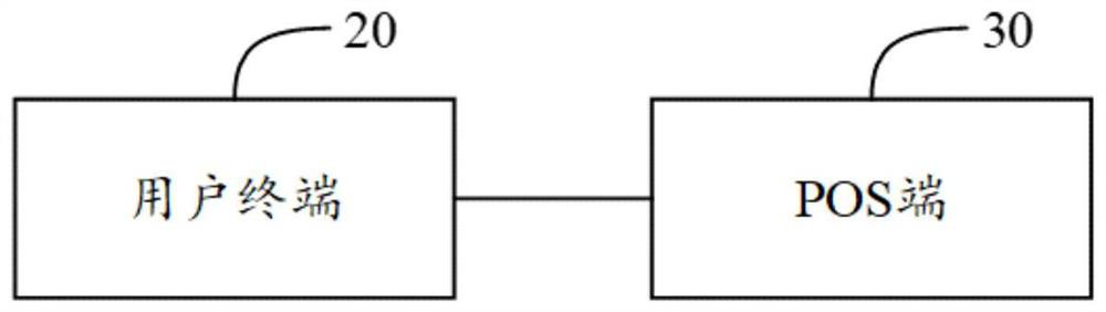 Multi-wallet balance sharing method and device, electronic equipment and storage medium