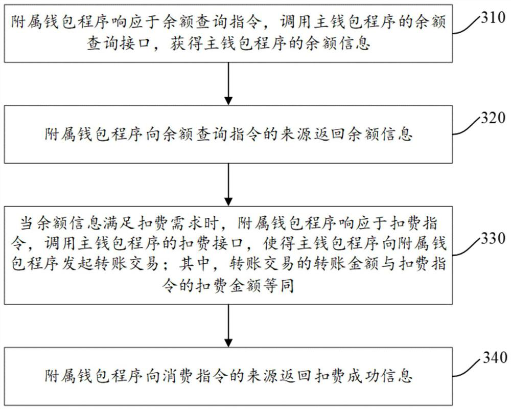 Multi-wallet balance sharing method and device, electronic equipment and storage medium