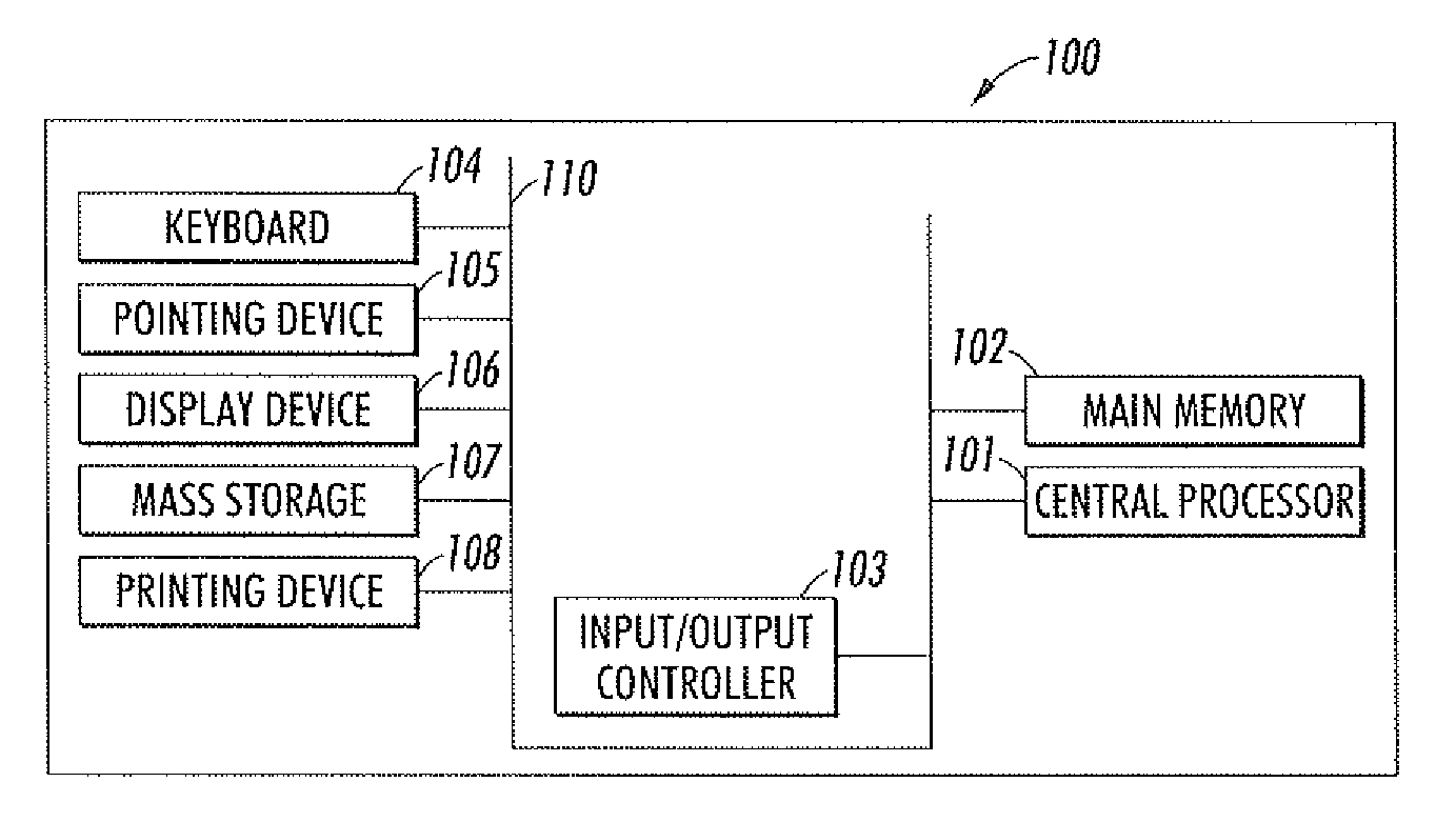 Dimensionality reduction method and system for efficient color profile compression